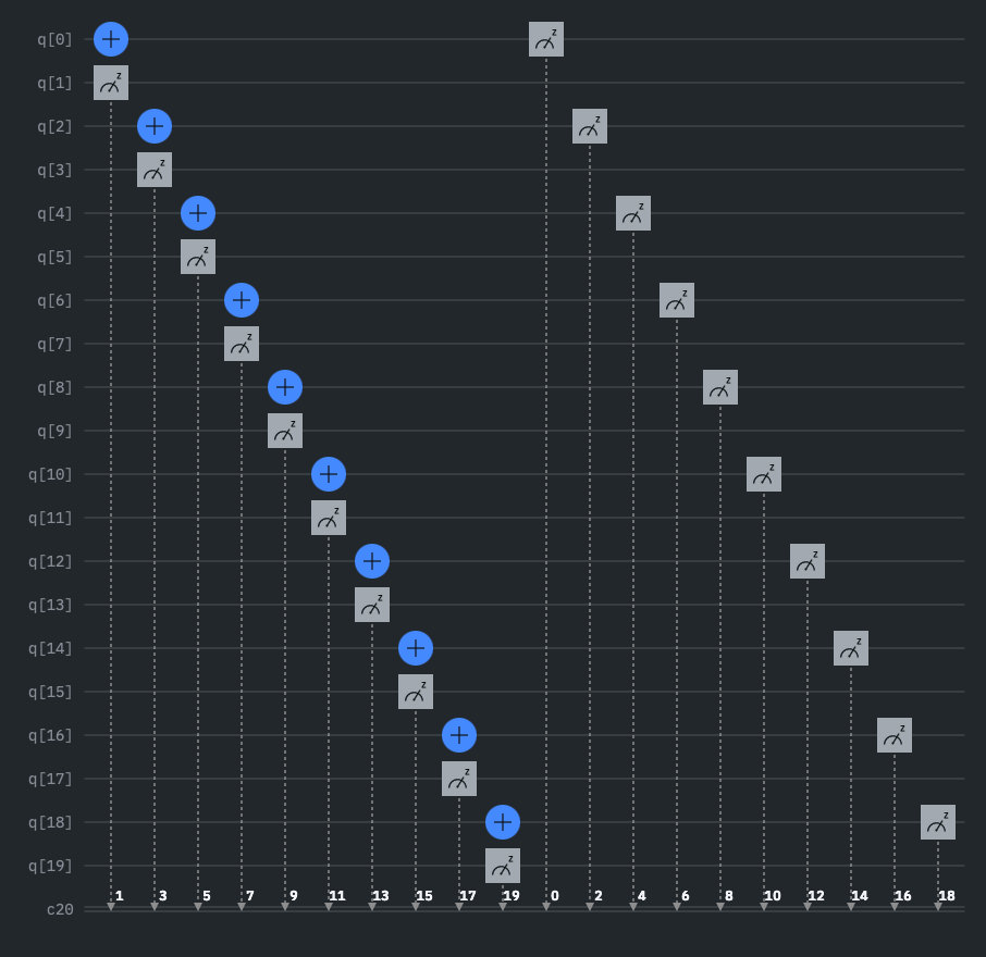 A twenty qubit circuit diagram with an X gate on every even qubit and a measurement on all twenty qubits, writing into a twenty bit classical register