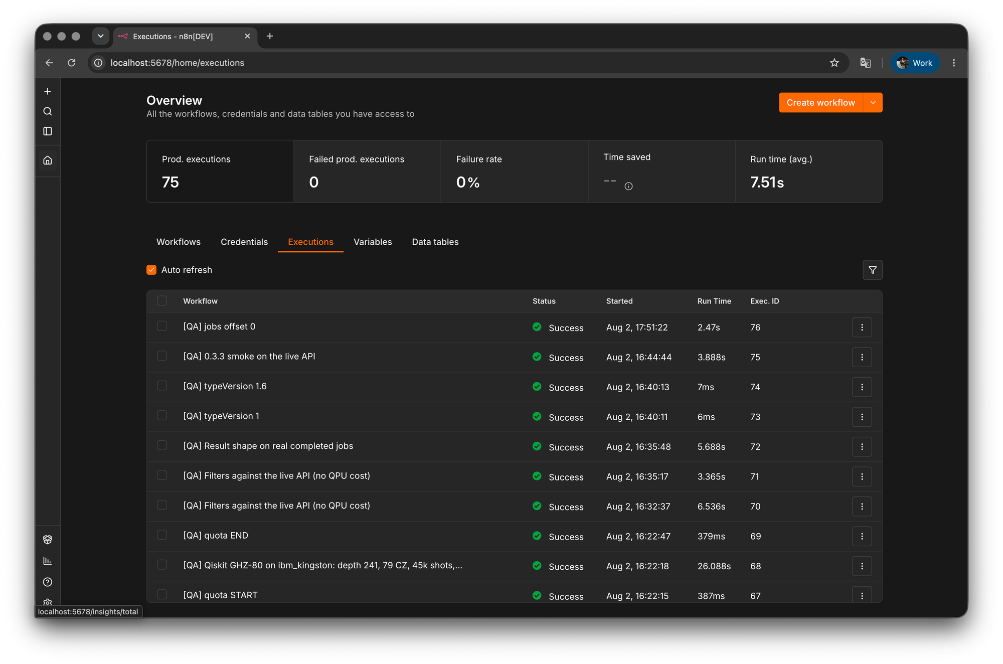n8n executions list showing 75 production executions with a zero percent failure rate and named QA workflows