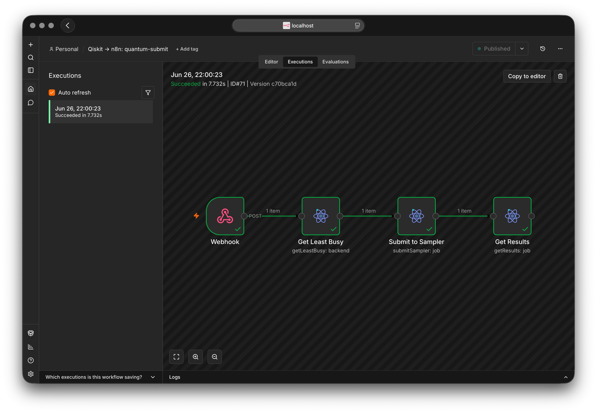 A successful execution of the Qiskit to n8n quantum-submit workflow, with a webhook, Get Least Busy, Submit to Sampler and Get Results all passing in green