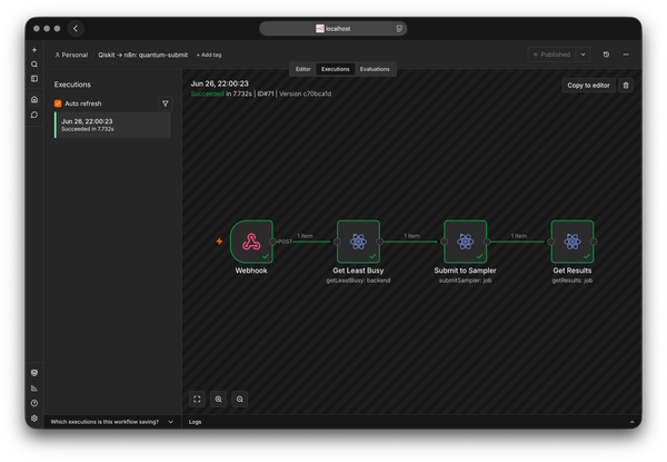 A successful execution of the Qiskit to n8n quantum-submit workflow, with a webhook, Get Least Busy, Submit to Sampler and Get Results all passing in green