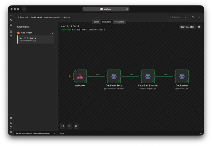 A successful execution of the Qiskit to n8n quantum-submit workflow, with a webhook, Get Least Busy, Submit to Sampler and Get Results all passing in green