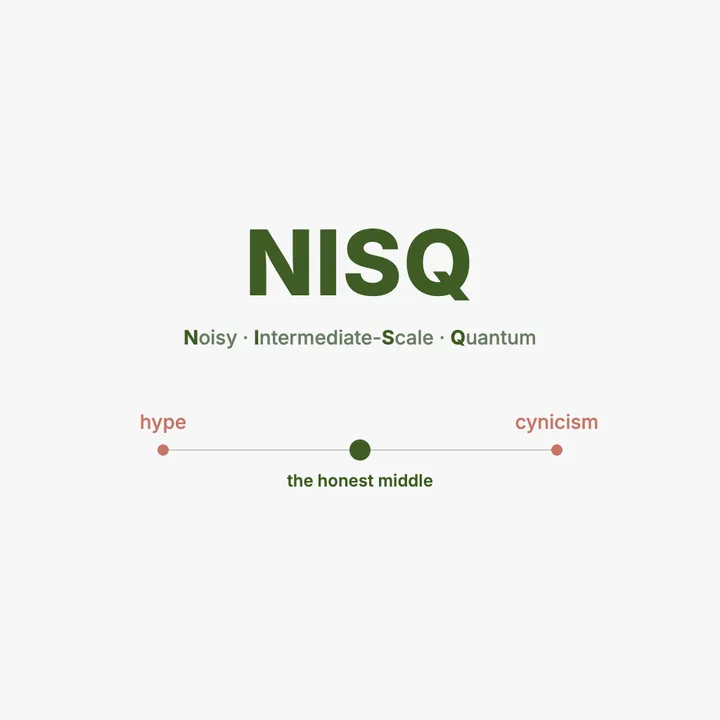 The letters NISQ spelled out as Noisy Intermediate-Scale Quantum, above a line from hype to cynicism with the honest middle marked at the centre.